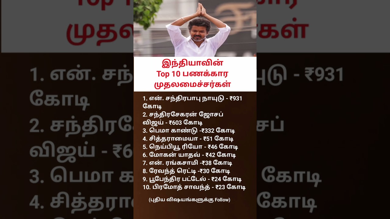 India's Top 10 Richest Chief Ministers 2026 Wealthiest CMs List