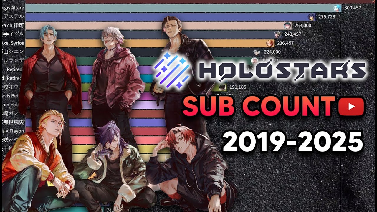 🔥ALL Holostars Subscriber Growth 2019-2025: From Zero to Hero! 🚀