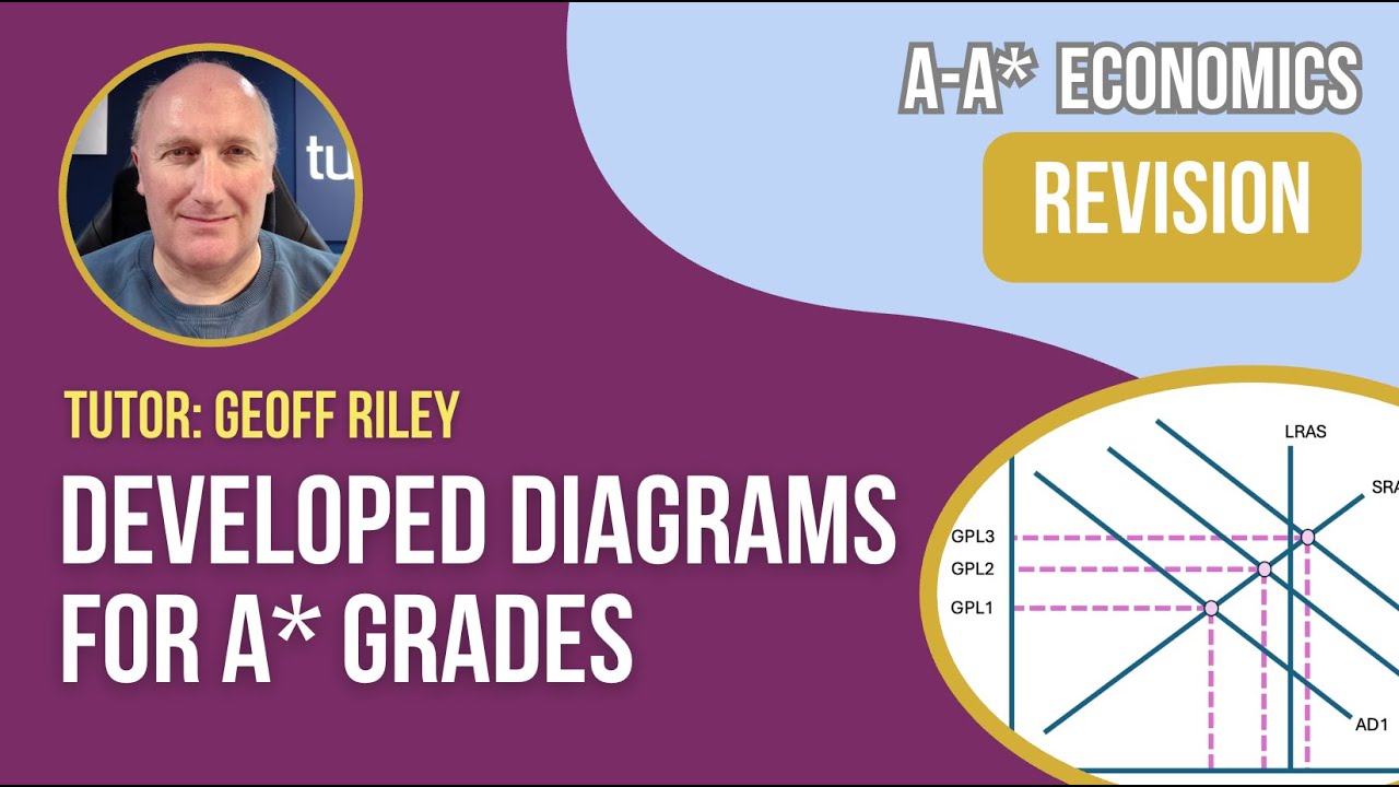 How to Develop Diagrams for A* Grades | A-Level Economics Mastery