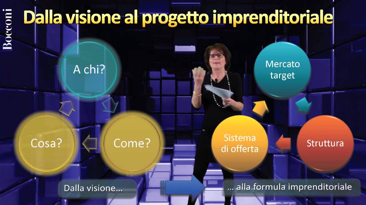 Cos'è e a cosa serve un Business Plan