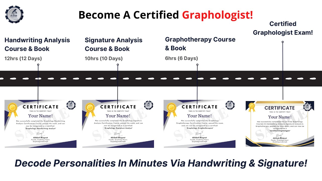 Graphology Handwriting, Signature Analysis Certification Kit: 3 Courses + 3 E-Books + 4 Certificates