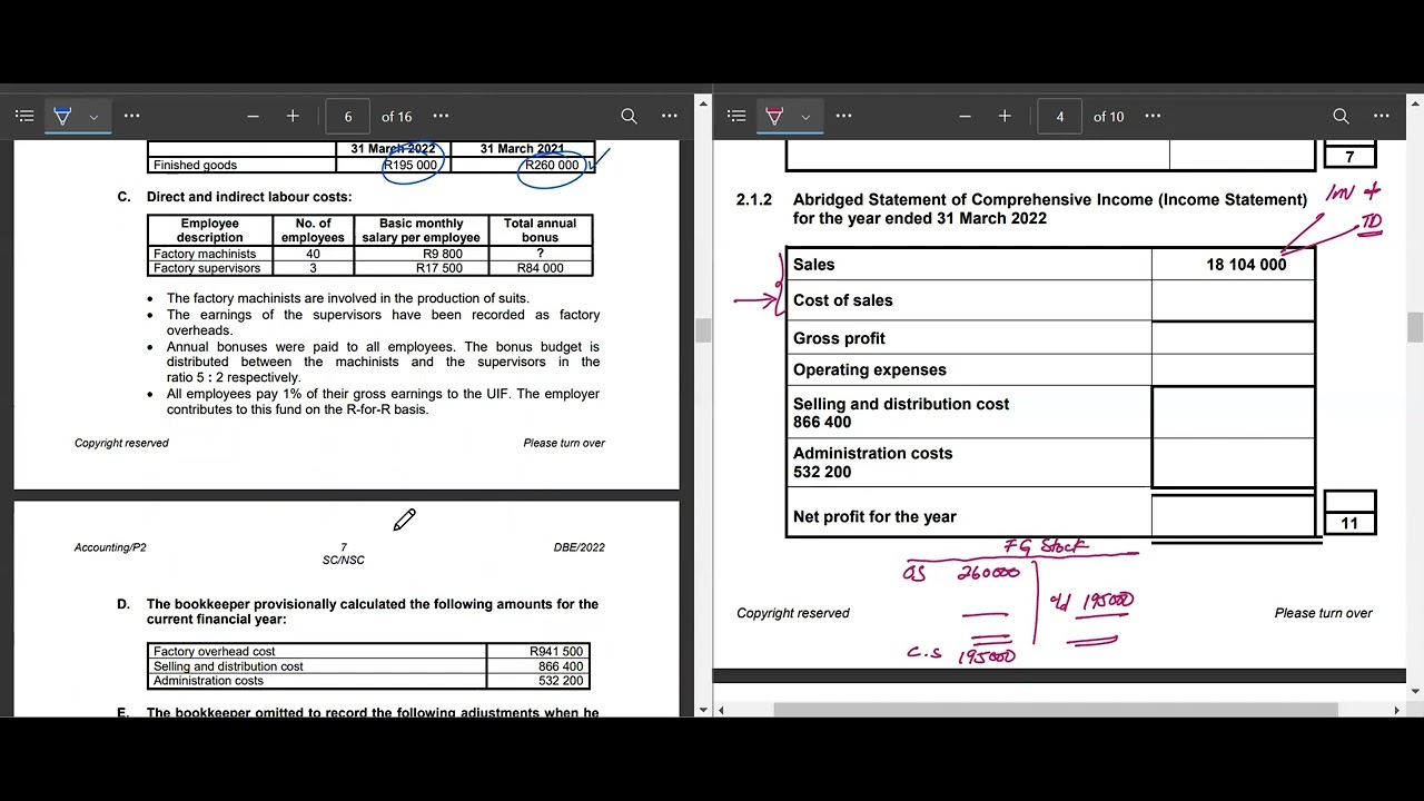 Abridged income statement 