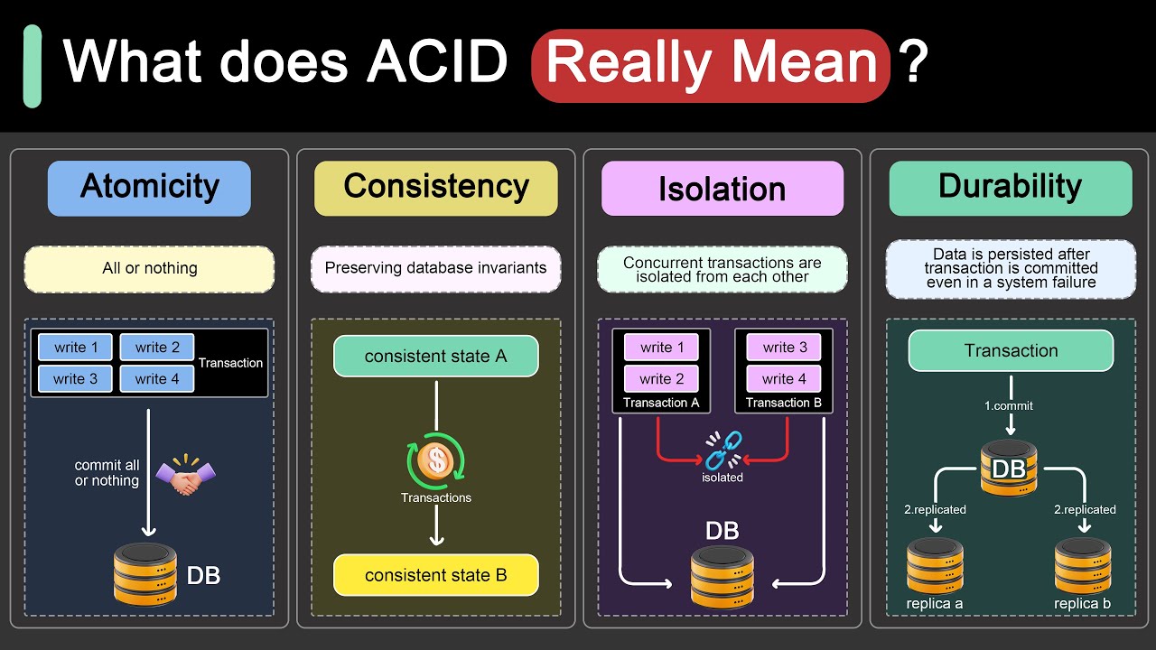Свойства ACID в базах данных с примерами