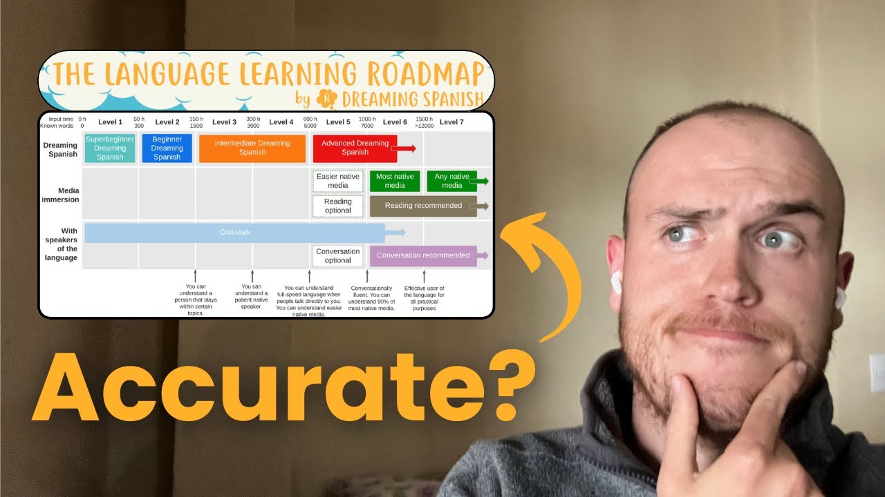 The Truth About the Dreaming Spanish Roadmap