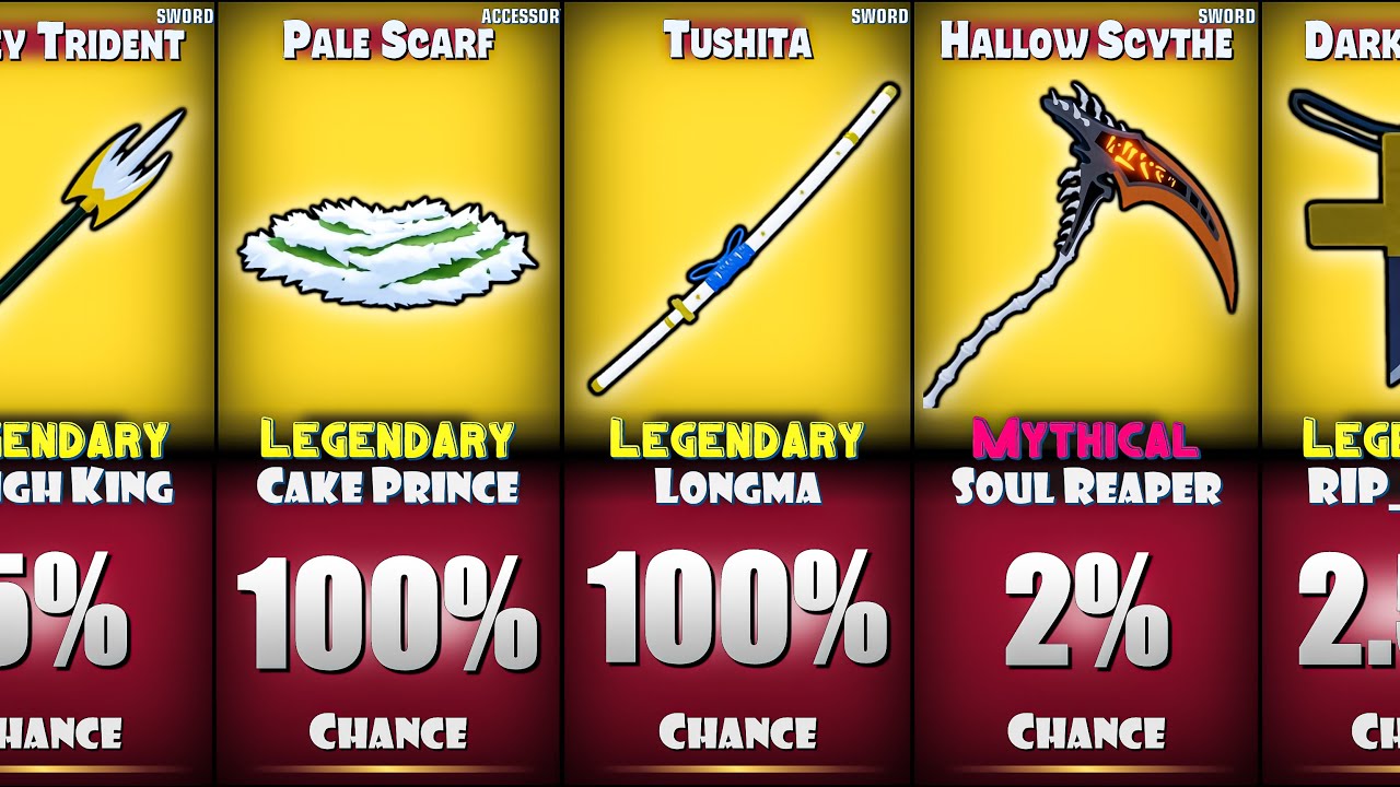 Blox Fruits All Item Drop Chances In 3rd Sea
