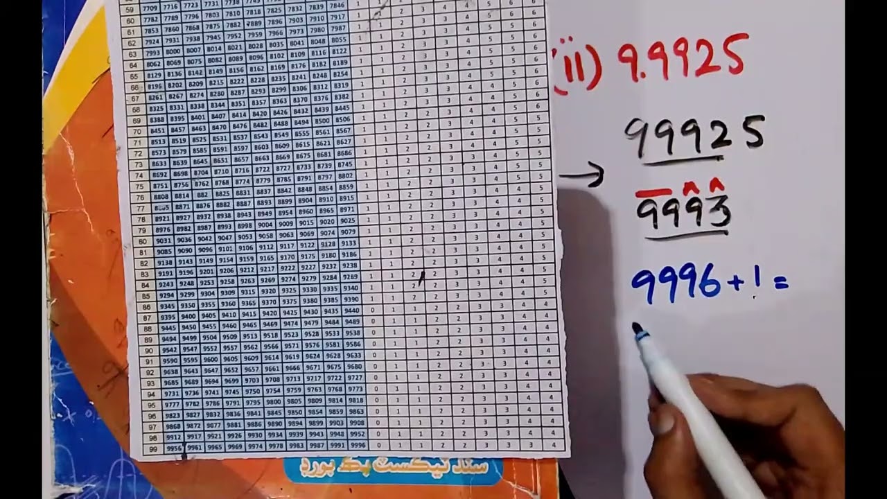 Log Table Se Mantissa Kaise Nikalein? | Easy Method in Urdu/Hindi