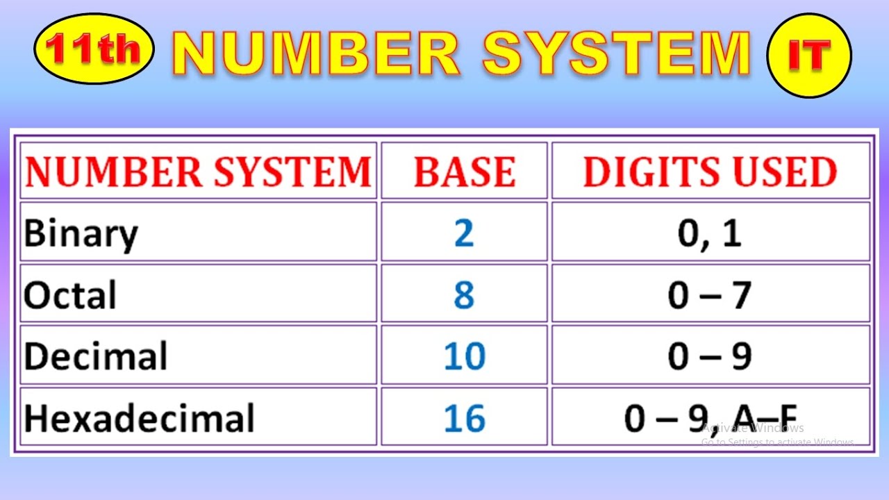 11th NUMBER SYSTEM CONVERSION || Binay Decimal Octal Hexadecimal || JAC Board Exam 2026 || 