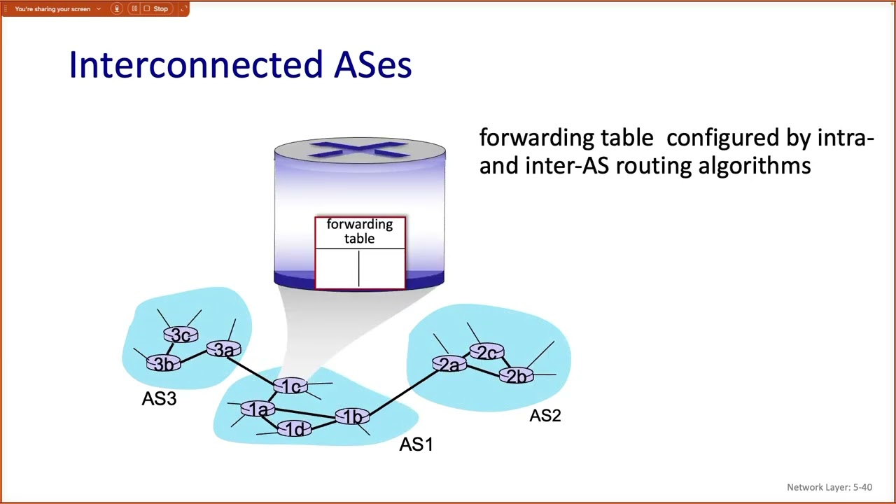 شبكات الحاسب الآلي (تكملة الفصل الخامس) - Computer Networks (Chapter 5)