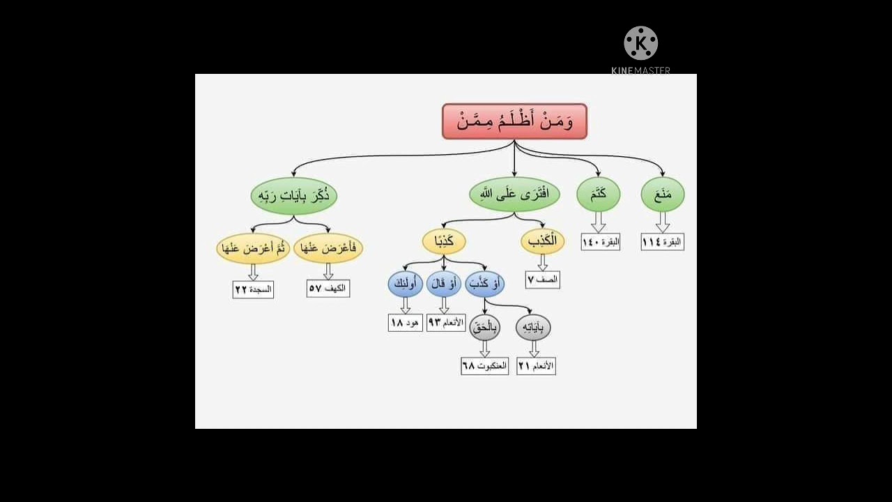 متشابهات  ( ومن أظلم ممن )