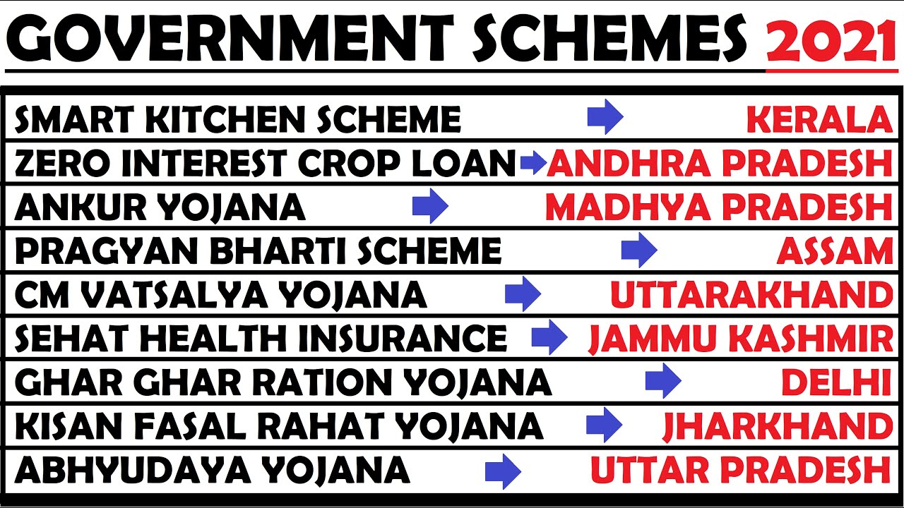 Important Government Schemes in India 2021 | Important GK Questions | SSC CGL EXAM 2021 | Schemes |