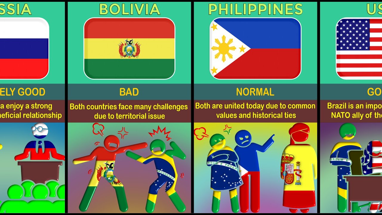 Brazil 🇧🇷 Relations With Different Countries