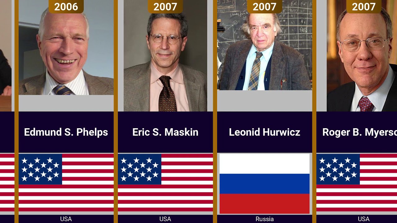 List of Nobel Prize Winners | Economic Sciences