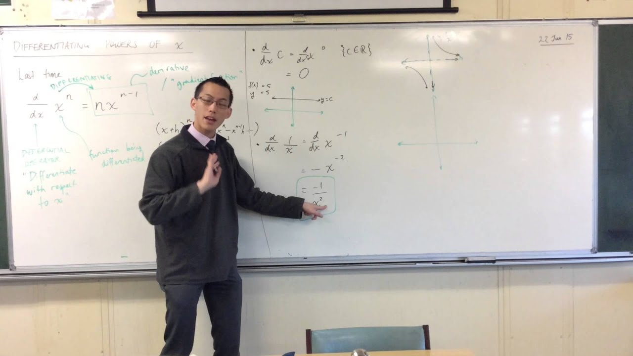 Differentiating Powers of x (2 of 4: Considering the Hyperbola)