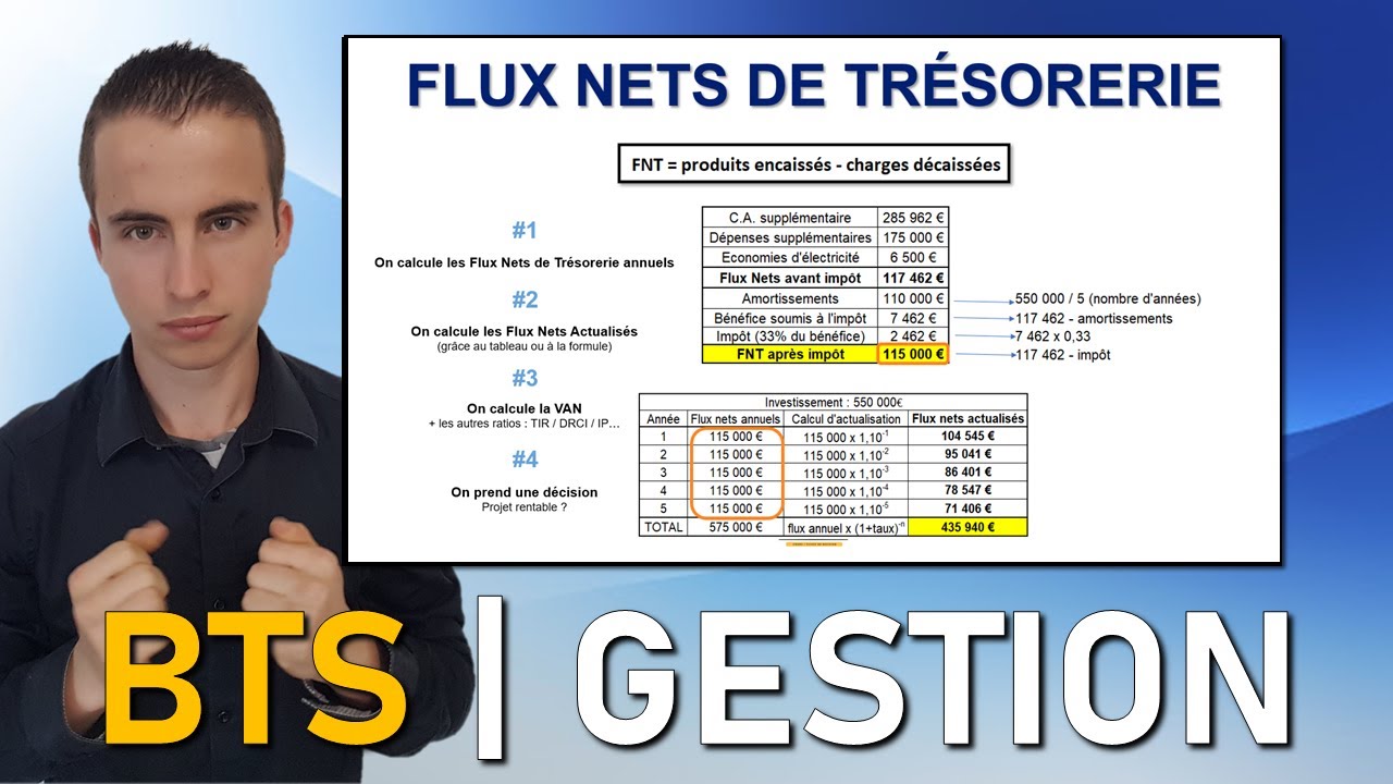 R&eacute;visions MGUC | Les Flux Nets de Tr&eacute;sorerie | AIDE BTS MUC