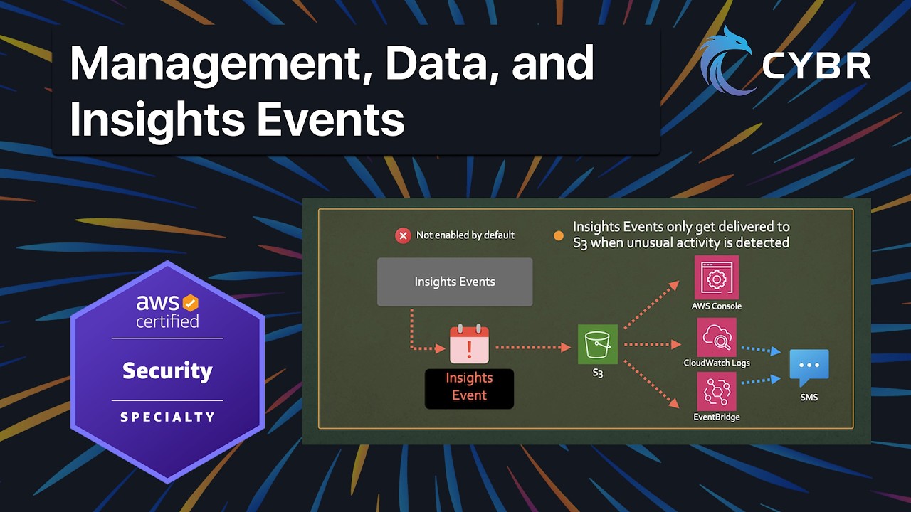 Management, Data, and Insights Events - AWS SCS-C03