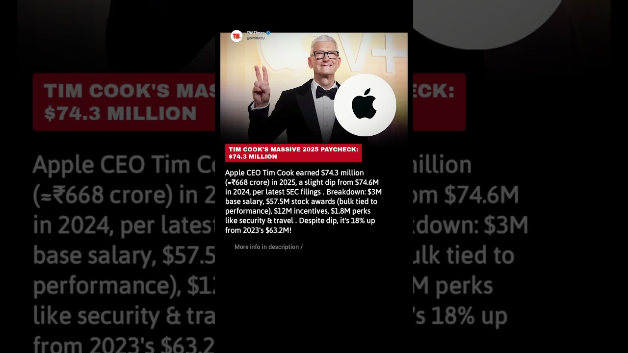 Tim Cook's Massive 2025 Paycheck: ₹668 Crore Breakdown!