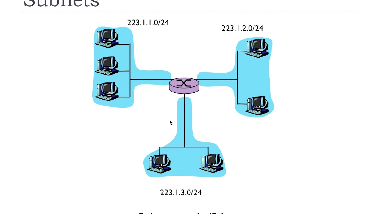 4.4.2 - IP Addressing | FHU - Computer Networks
