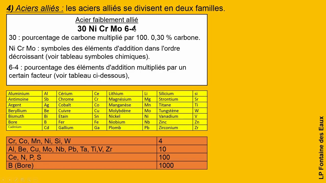 Désignations des métaux et alliages ferreux et non ferreux
