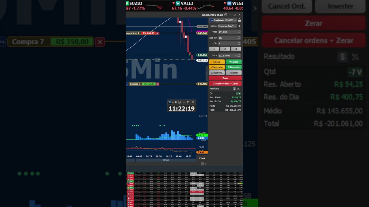 DAY TRADE NA CONTA REAL DIA 08/09/25  #bolsadevalores #tradeiniciante #daytrade