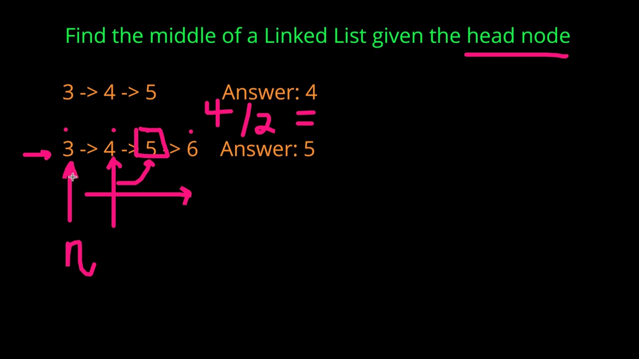 Linked List Interview Question: Find The Middle Element
