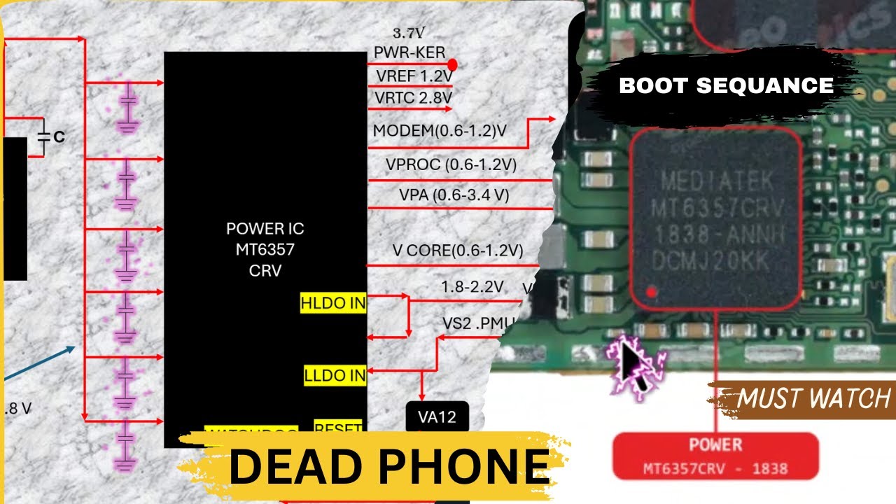 What's Inside MEDIATEK MT6357CRV or MRV Boot Sequence?
