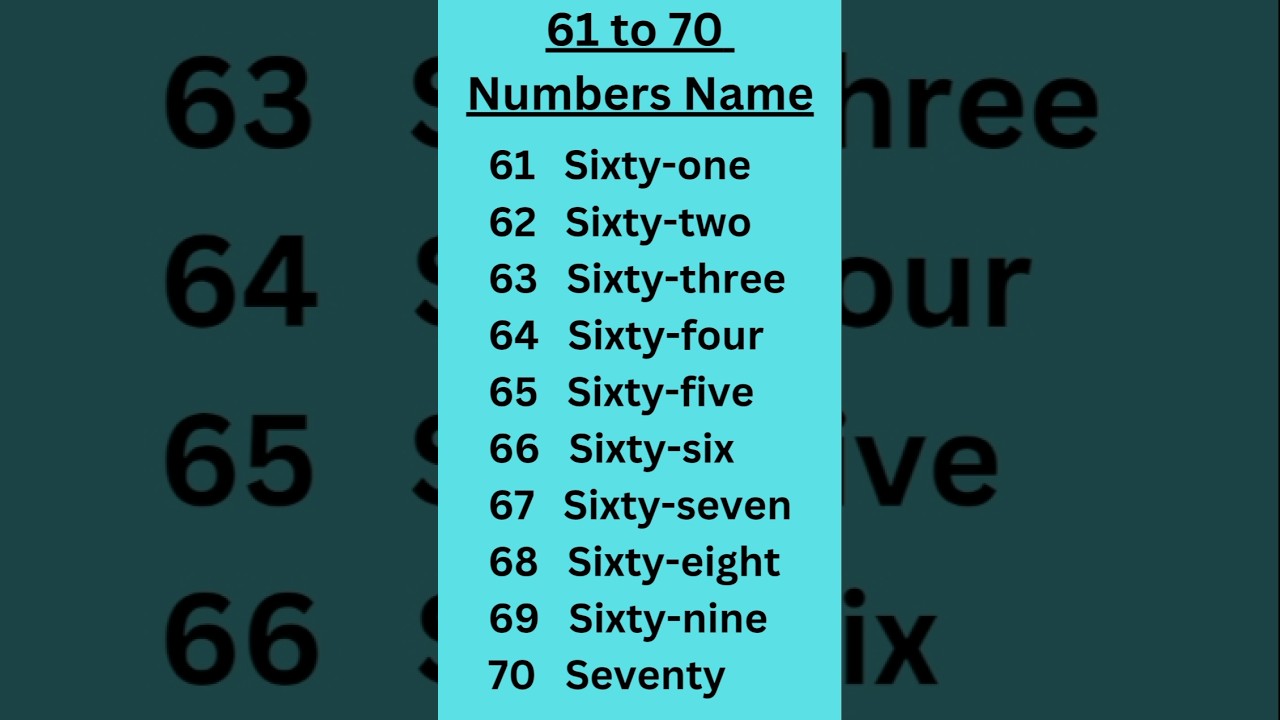 61to70 Numbers name|| number counting||number spelling|| 61-70 Number name|| counting #shorts #song