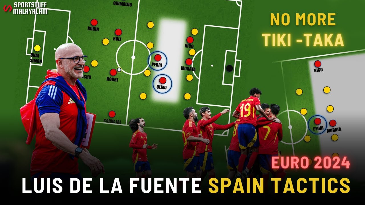 ലൂയിസിന്റെ സ്പെയിൻ tiki-takaയിൽ ഒതുങ്ങുന്നതല്ല | SPAIN TATICAL ANALYSIS&nbsp;|&nbsp;EURO&nbsp;2024 | #football