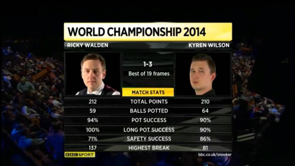 BBC Snooker Interval Loop