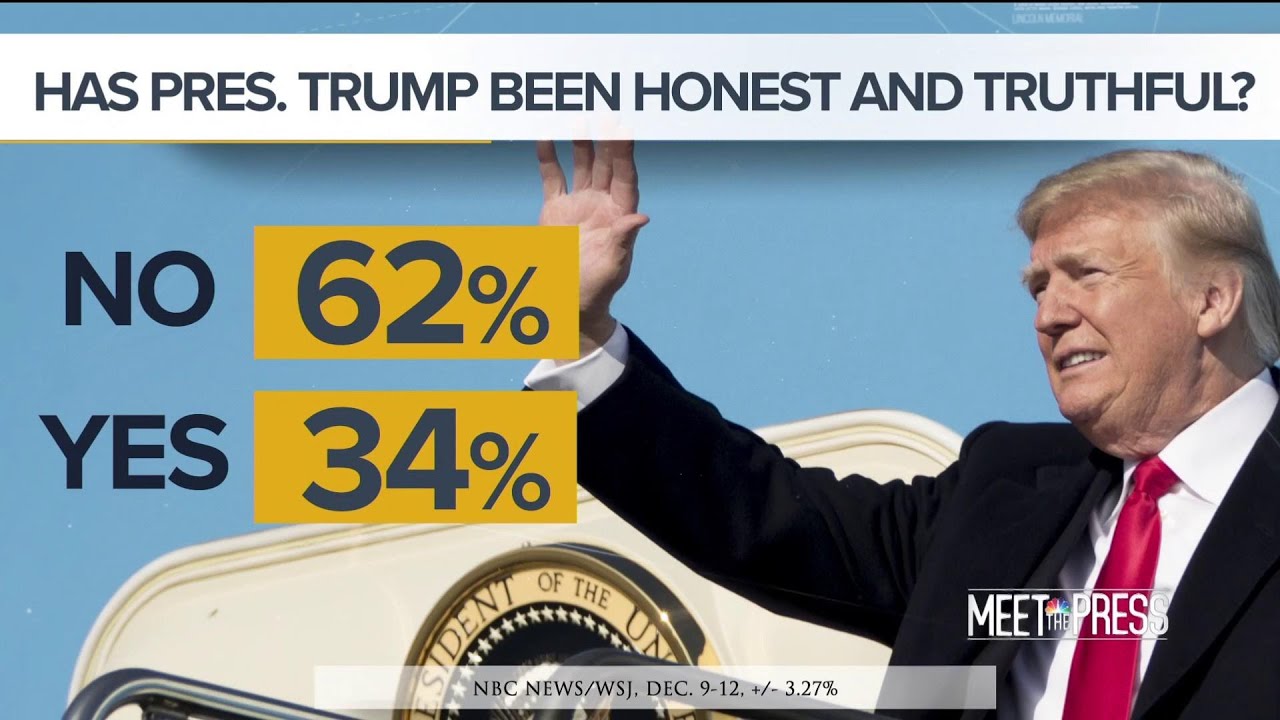 Poll: 62 percent say Trump isn’t telling the truth in Russia probe | Meet The Press | NBC News