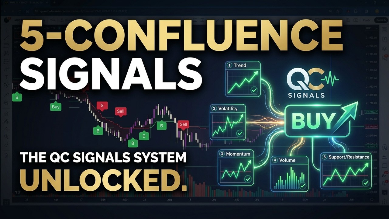 I Tested This Scalping Indicator and Made $3,800