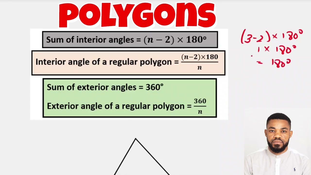 PERFECT POLYGONS TUTORIAL