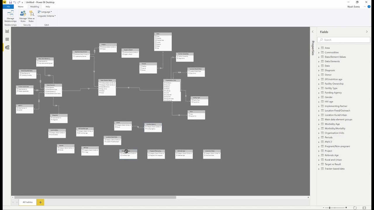 DHIS2 to PowerBI Connector