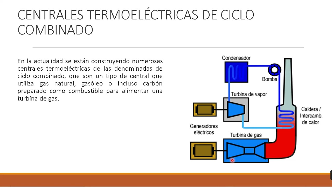 Partes de una planta termoeléctrica
