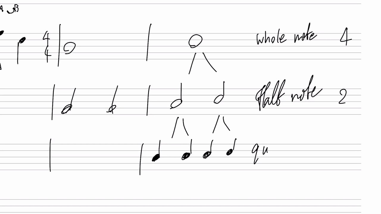 สอน อ่านโน้ตบรรทัดห้าเส้น สำหรับทุกเครื่องดนตรี