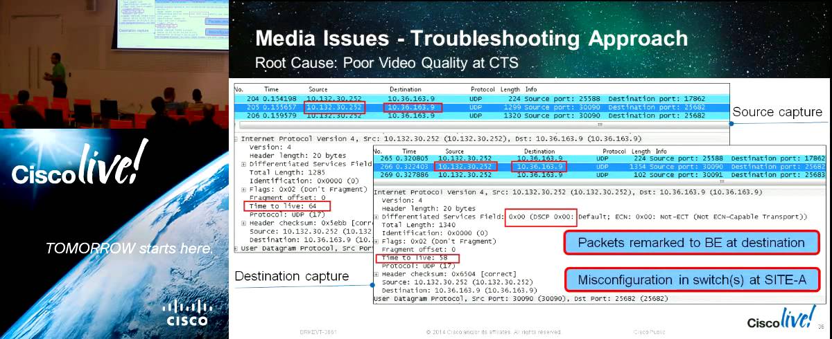 Troubleshooting TelePresence