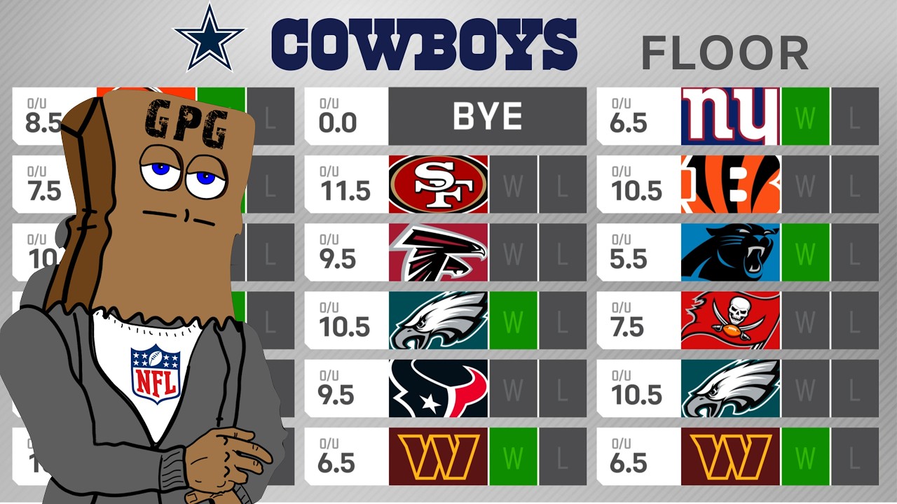 FULL Dallas Cowboys 2024 Preview: Win Total Floor & Ceiling