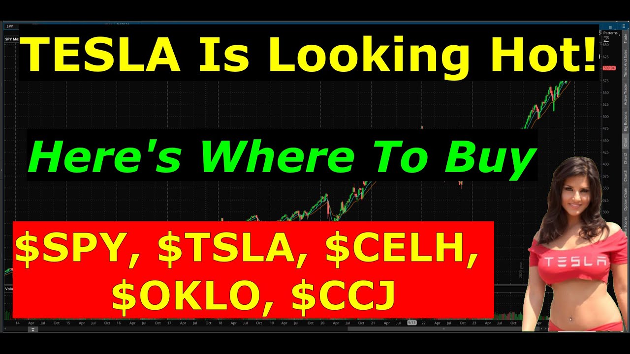 $TSLA Stock Heading To All Time Highs? $SPY, $CELH, $OKLO, $CCJ