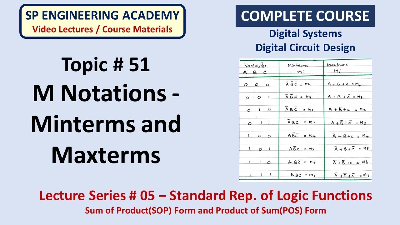 51 M Notations   Minterms and Maxterms
