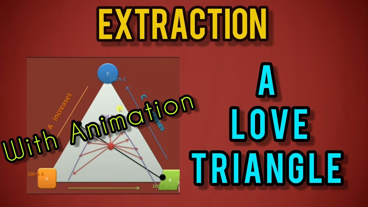 Extraction - A LOVE Triangle | This made CHEM E FUN  😂😂😂