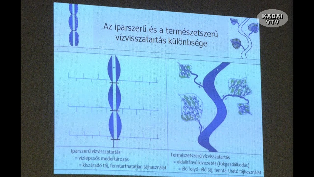 VIZET A TÁJBA címmel Balogh Péter előadása Kabán 2025. október 6.