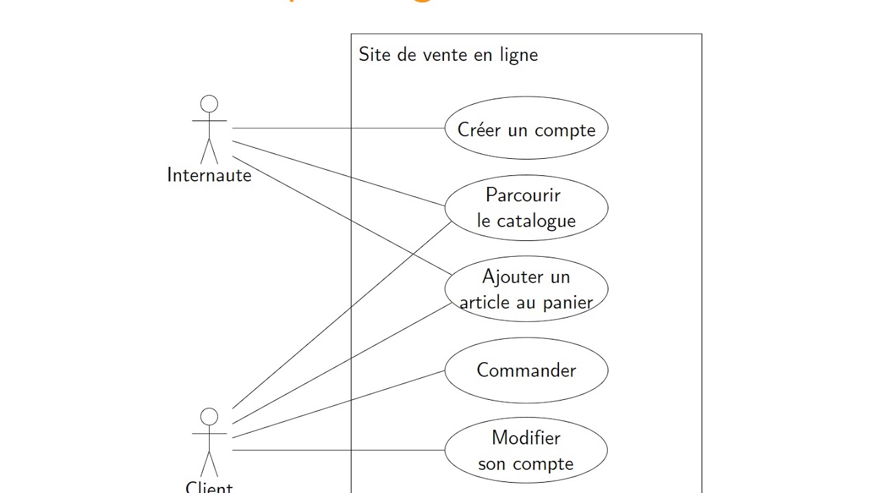 UML - Cas d'utilisation - 1. Diagrammes de cas d'utilisation