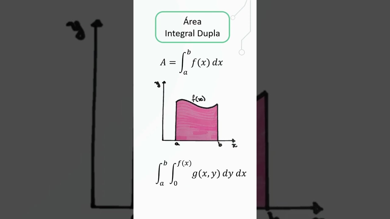 Calculo de área usando integral dupla