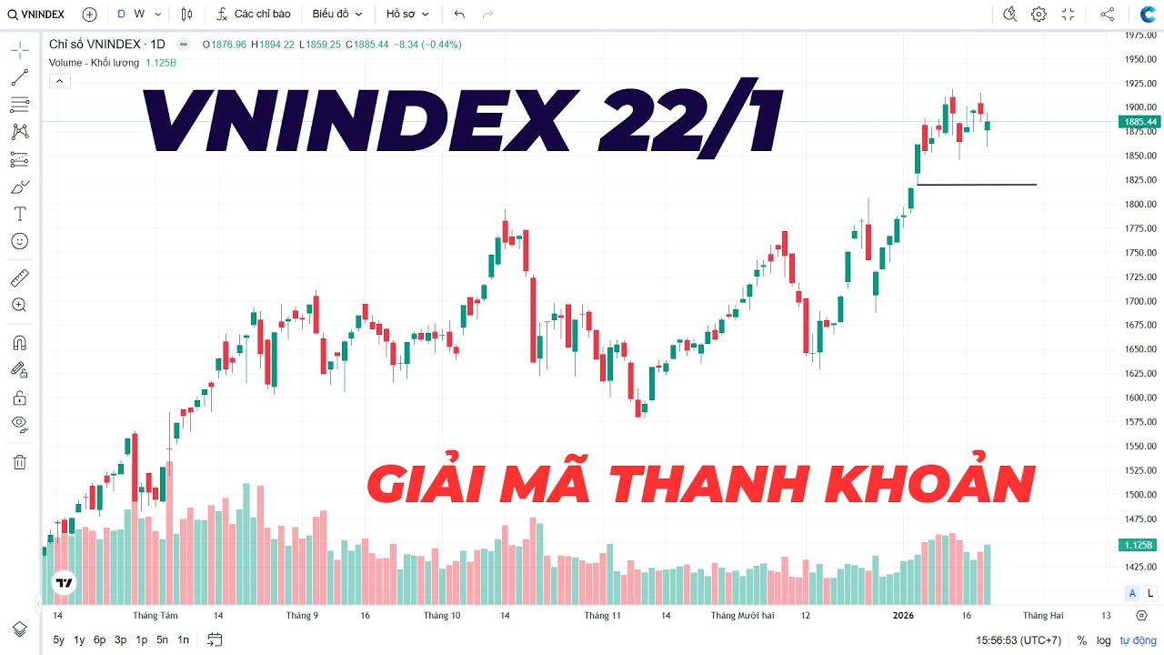 Nhiều cổ không duy trì ! - Chứng Khoán Ngày 22/1/2026