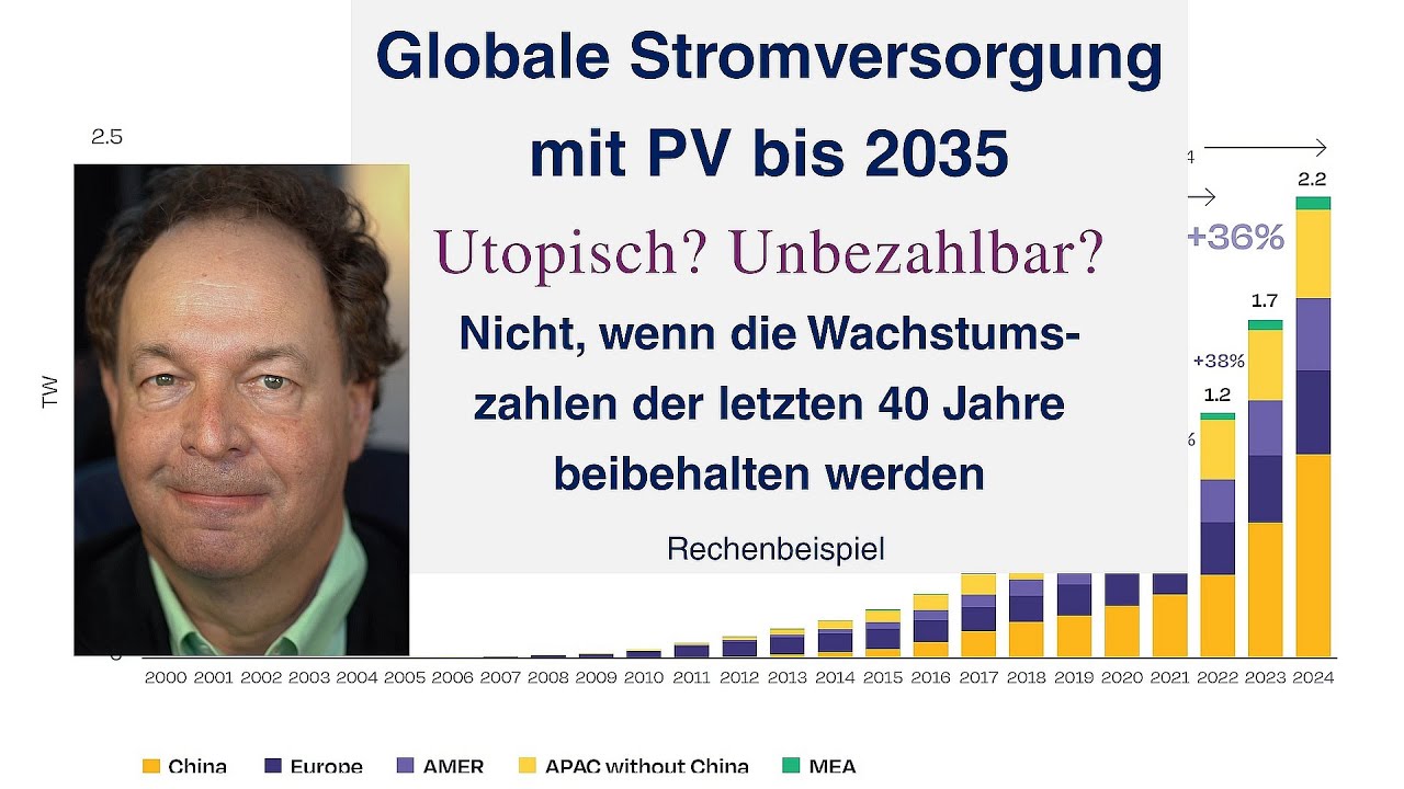 Globaler Strombedarf nur mit Solarstrom gedeckt? Wann? Kosten?