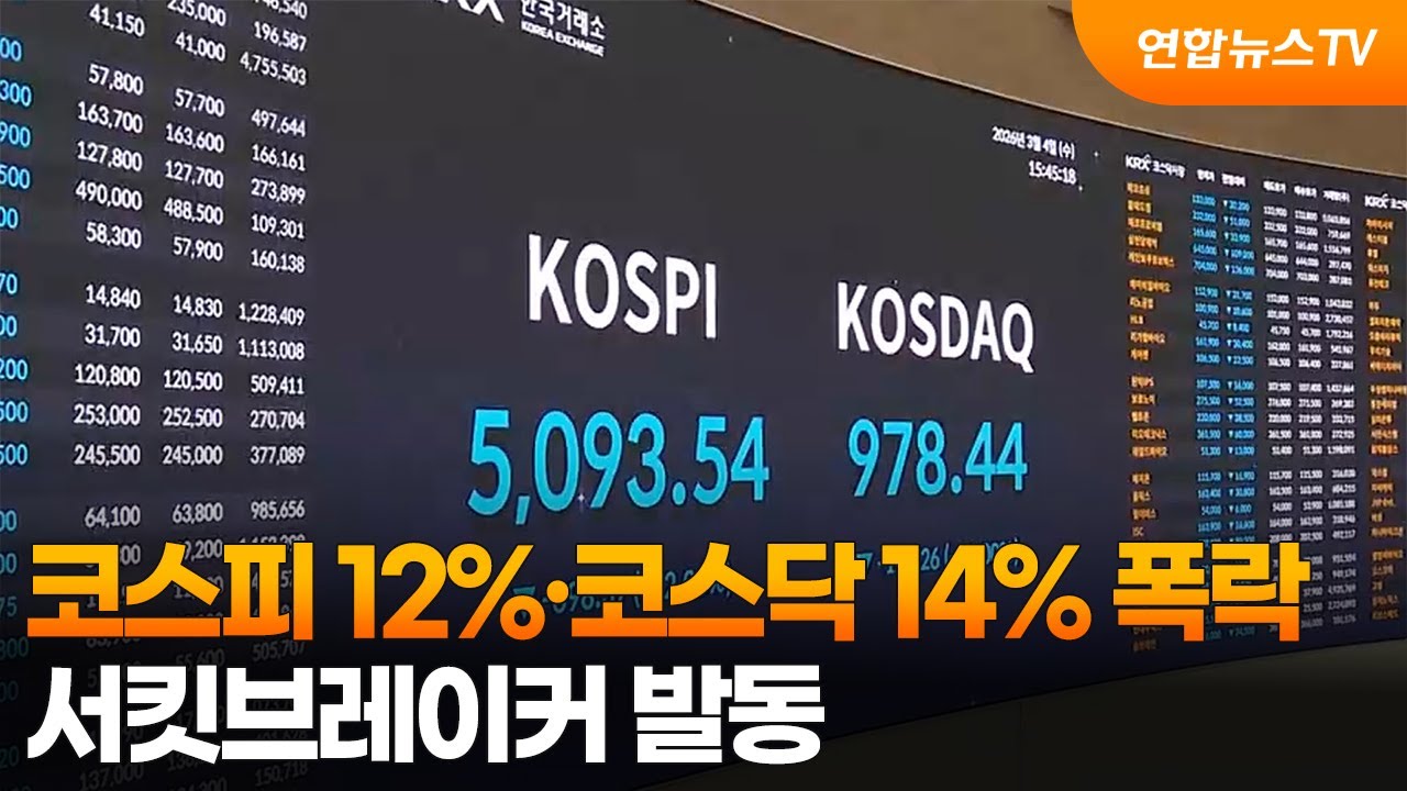 코스피 12%·코스닥 14% 폭락…서킷브레이커 발동 / 연합뉴스TV (YonhapnewsTV)