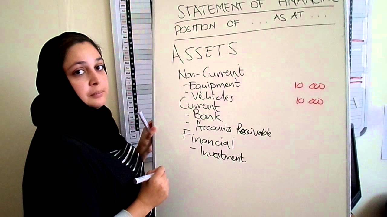 Statement of Financial Position