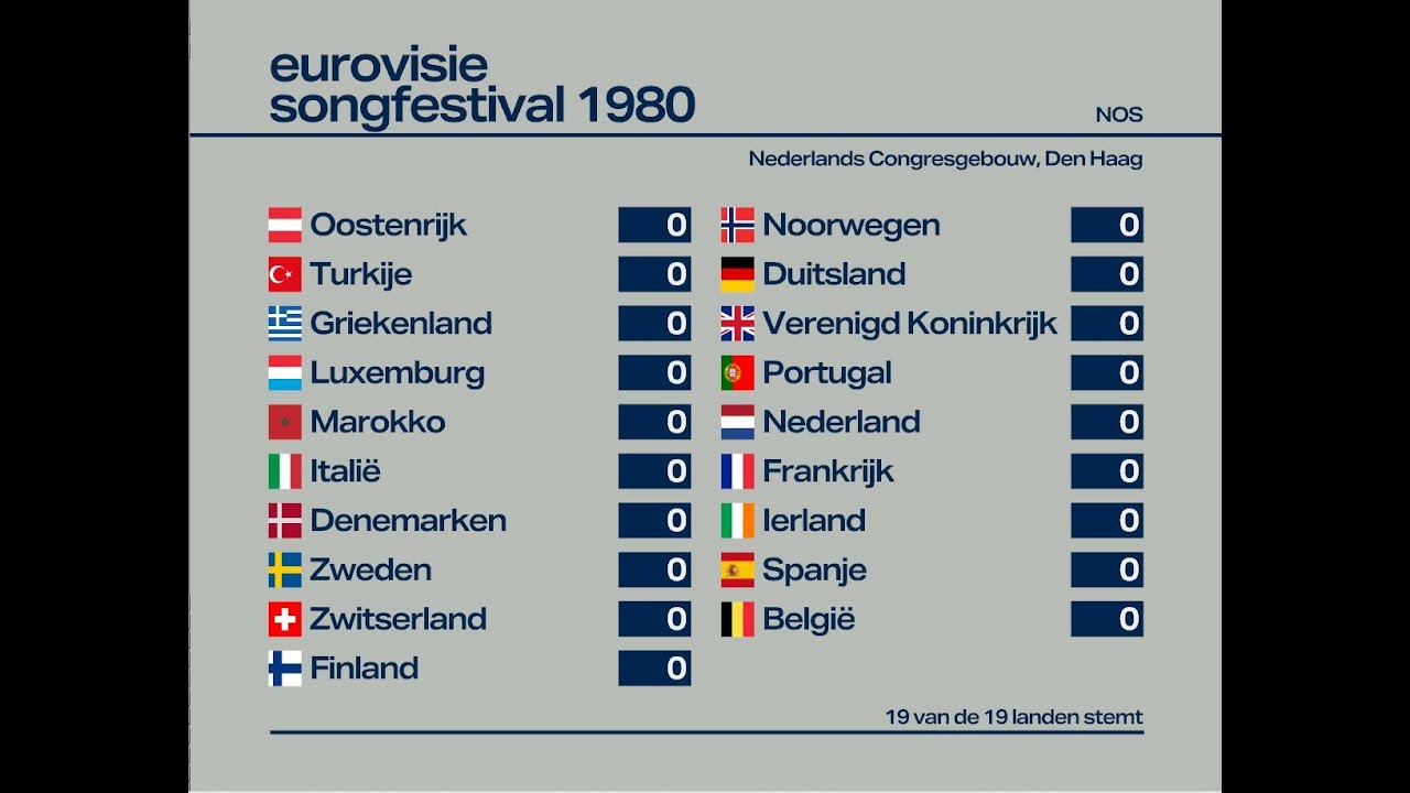 Eurovision 1980: We need THREE Points | Super-cut with animated scoreboard