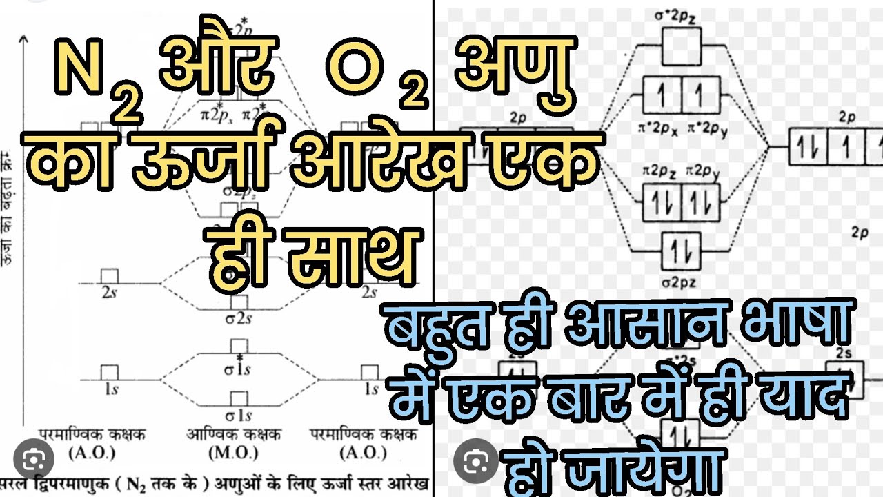 N2 और O2 अणु का ऊर्जा आरेख़ # N2 and O2 molecule ka energy diagram ## easy method