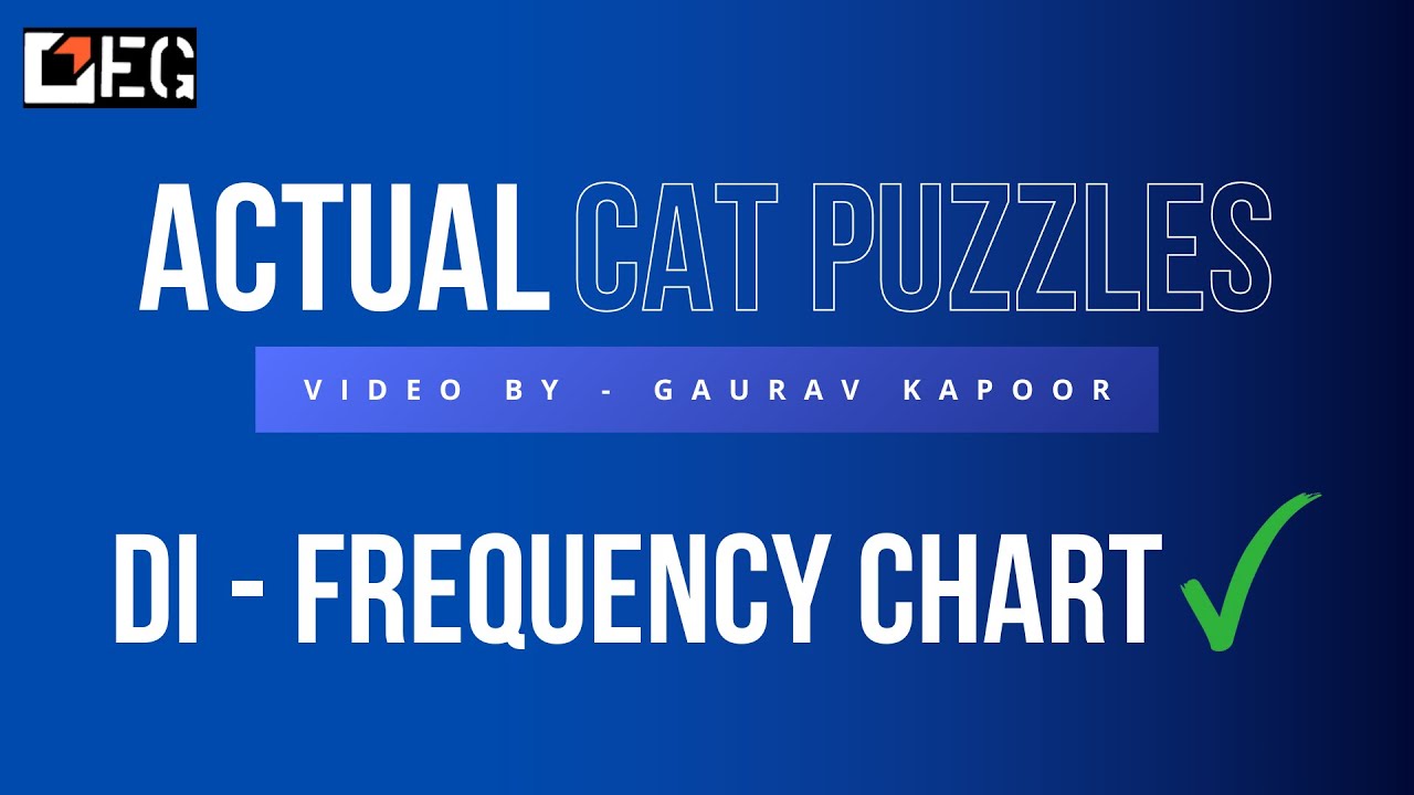 DILR Practice - Late Night | Actual CAT Puzzles | Frequency Chart - Elites Grid