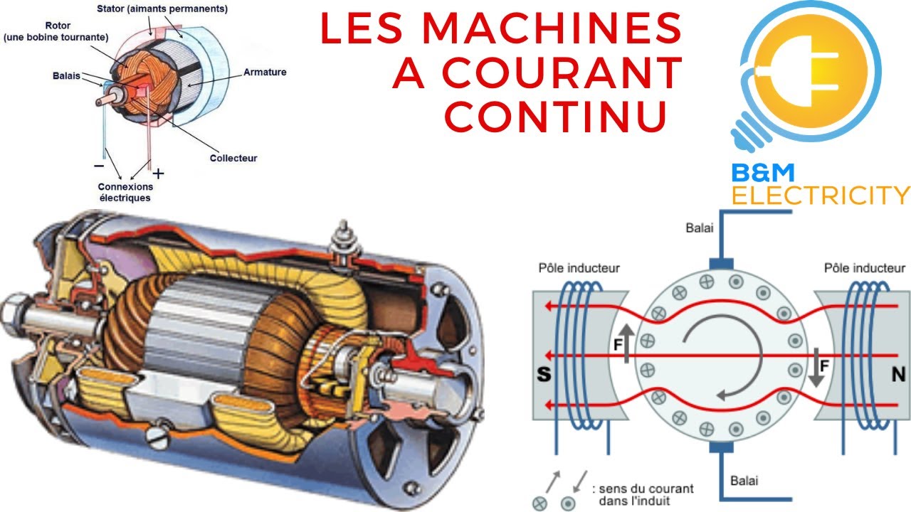 Les machines à courant continu _ Génératrices à excitation séparée